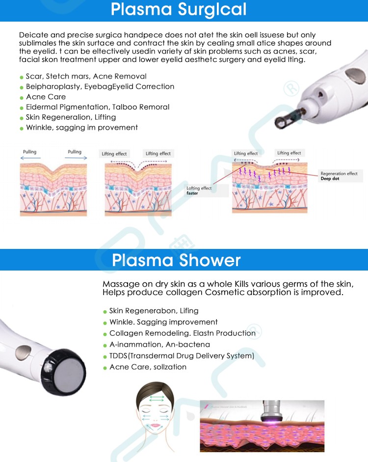 Plasma Beauty Device