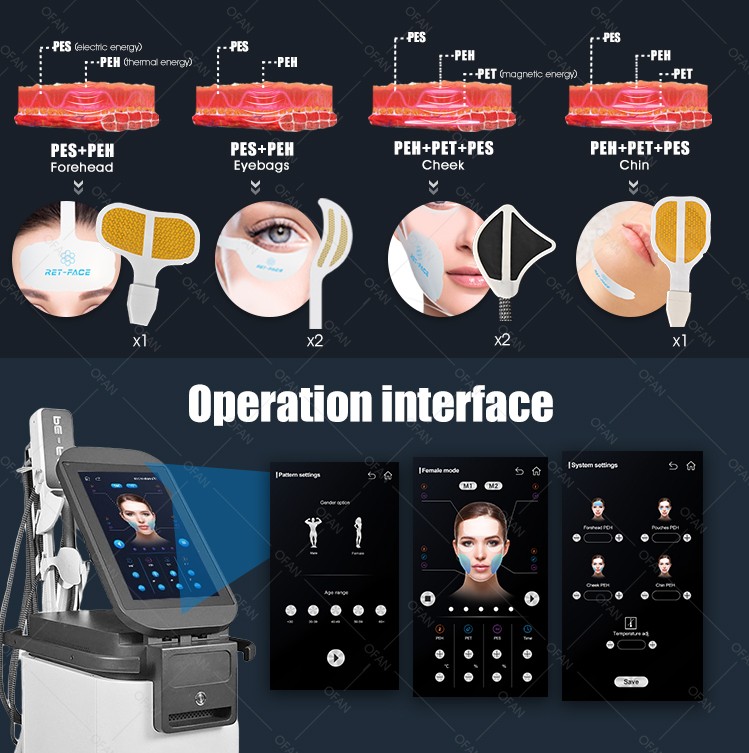 OFAN aesthetics high intensity Electromagnetic muscle Sculpting HI-Ems Face facial toning emface